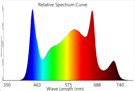 4x8ft wachsen hohes volles Spektrum LED EVP 1500W Lichter 3,0 Umol/J 2