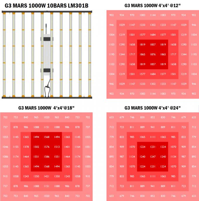 wachsen voller Gartenbau LED des Spektrum-3500K helles 1000W 1